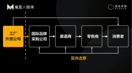 亚马逊关店5万家后,创造“暴富神话”的跨境电商怎么办?